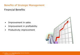 Benefits of Strategic Management
Financial Benefits

•

Improvement in sales

•

Improvement in profitability

•

Productivity improvement

Ch 1 -33
Ch 1 -33
Copyright © 2011
Copyright © 2009 Pearson Education, Inc. Pearson Education
Publishing as Prentice Hall

 