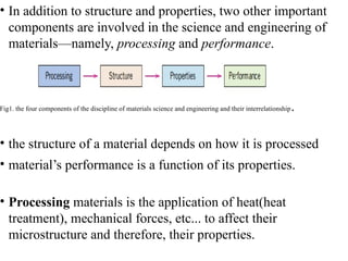 Comprehensive Introduction to Engineering Materials and Their ...