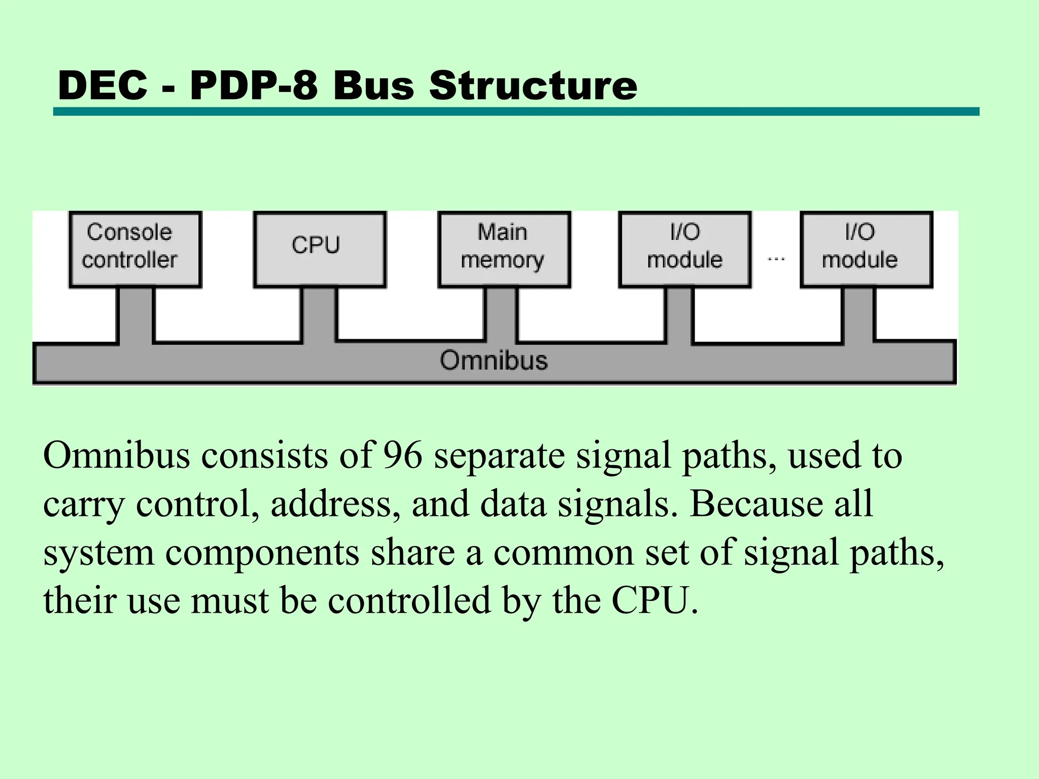 DEC - PDP-8 Bus Structure
Omnibus consists of 96 separate signal paths, used to
carry control, address, and data signals. Because all
system components share a common set of signal paths,
their use must be controlled by the CPU.
 