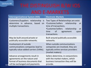 THE DISTINGUISH B/W IOS AND E-MARKETS Lecture #4 02/25/12 Interorganizational System (IOS) Electronic Markets Customers/Suppliers relationship is determine in advance, based on multiple transactions. Two Types of Relationships are exist: Customer/sellers relationship at time of transactions. Customer/sellers relationship at time of agreement upon transactions. May be built around private or publically accessible networks. Built around publically accessible networks. Involvement of outside communications companies lead to typically value-added carriers (VANs). When outside communications companies are involved, they are typically online services providers (market makers) Advance arrangements result in agreements on the nature and format of business documents that will be exchanged and payments. Sellers determine, in conjunctions with the market makers, which business transaction they will be provide. 
