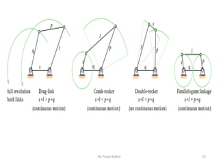 Various Mechanism Without Spring Ch 1 fundamentals and types of mechanisms | PPTX