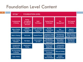 Foundation Level Content
2
 