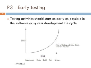P3 - Early testing
 Testing activities should start as early as possible in
the software or system development life cycle
21
 