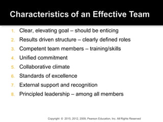1. Clear, elevating goal – should be enticing
2. Results driven structure – clearly defined roles
3. Competent team members – training/skills
4. Unified commitment
5. Collaborative climate
6. Standards of excellence
7. External support and recognition
8. Principled leadership – among all members
Copyright © 2015, 2012, 2009, Pearson Education, Inc. All Rights Reserved
 