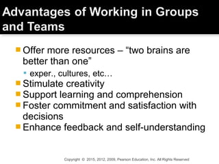  Offer more resources – “two brains are
better than one”
 exper., cultures, etc…
 Stimulate creativity
 Support learning and comprehension
 Foster commitment and satisfaction with
decisions
 Enhance feedback and self-understanding
Copyright © 2015, 2012, 2009, Pearson Education, Inc. All Rights Reserved
 