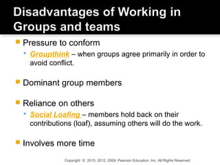  Pressure to conform
 Groupthink – when groups agree primarily in order to
avoid conflict.
 Dominant group members
 Reliance on others
 Social Loafing – members hold back on their
contributions (loaf), assuming others will do the work.
 Involves more time
Copyright © 2015, 2012, 2009, Pearson Education, Inc. All Rights Reserved
 
