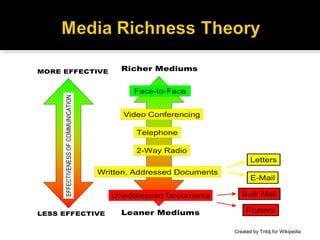 Created by Tntdj for Wikipedia
 