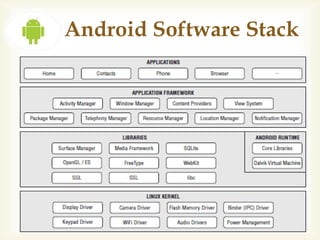 Android Software Stack
       
 