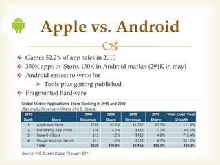 Apple vs. Android
               
 Games 52.2% of app sales in 2010
 350K apps in iStore, 130K in Android market (294K in may)
 Android easiest to write for
      Tools plus getting published
 Fragmented hardware
 