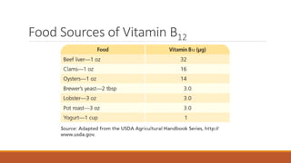 Food Sources of Vitamin B12
 