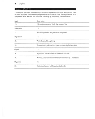 Clnpter   1




This module discusses the hierarchy of structural levels into which life is organized. Each
of these levels has unique emergent properties, n'hich arise from the organization of its
component parts. Review this structural hierarchy by completing the chart below.


Leoel                            Desuiption

 1.                              AII environments on Earth that support life

Ecosystem

 J.                             AII the organisms in   a   particular ecosystem

Population

 5.                             An individual living thing

 6.                             Organs that work together to perform particular functions

Organ

 8.                             A group of similar cells with a specific function

 9.                             A living unit, separated from its environment by a membrane

Organelle                       10.


11.                             A cluster of atoms held together by bonds
 