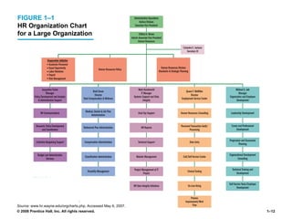 Introduction to Human Resource Management | PPT