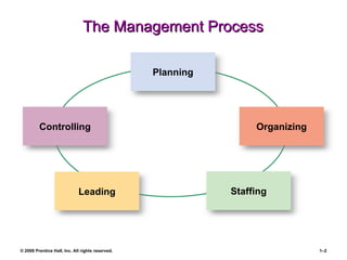 Introduction to Human Resource Management | PPT