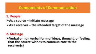 Primary Message Ch 1 human communication sscopy(1) | PPTX