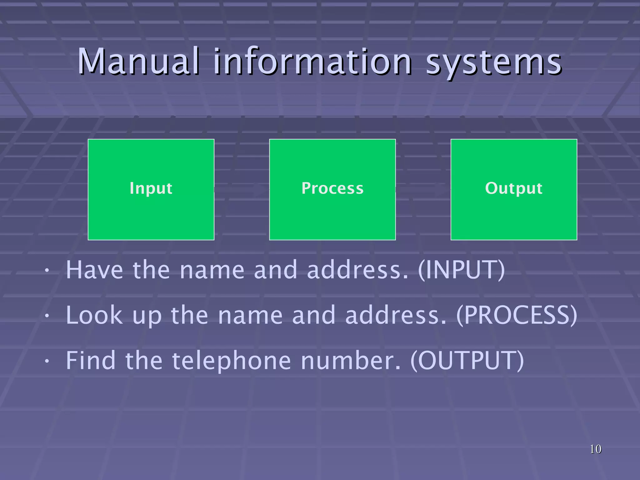 1010
Manual information systemsManual information systems
Input Process Output
• Have the name and address. (INPUT)
• Look up the name and address. (PROCESS)
• Find the telephone number. (OUTPUT)
 