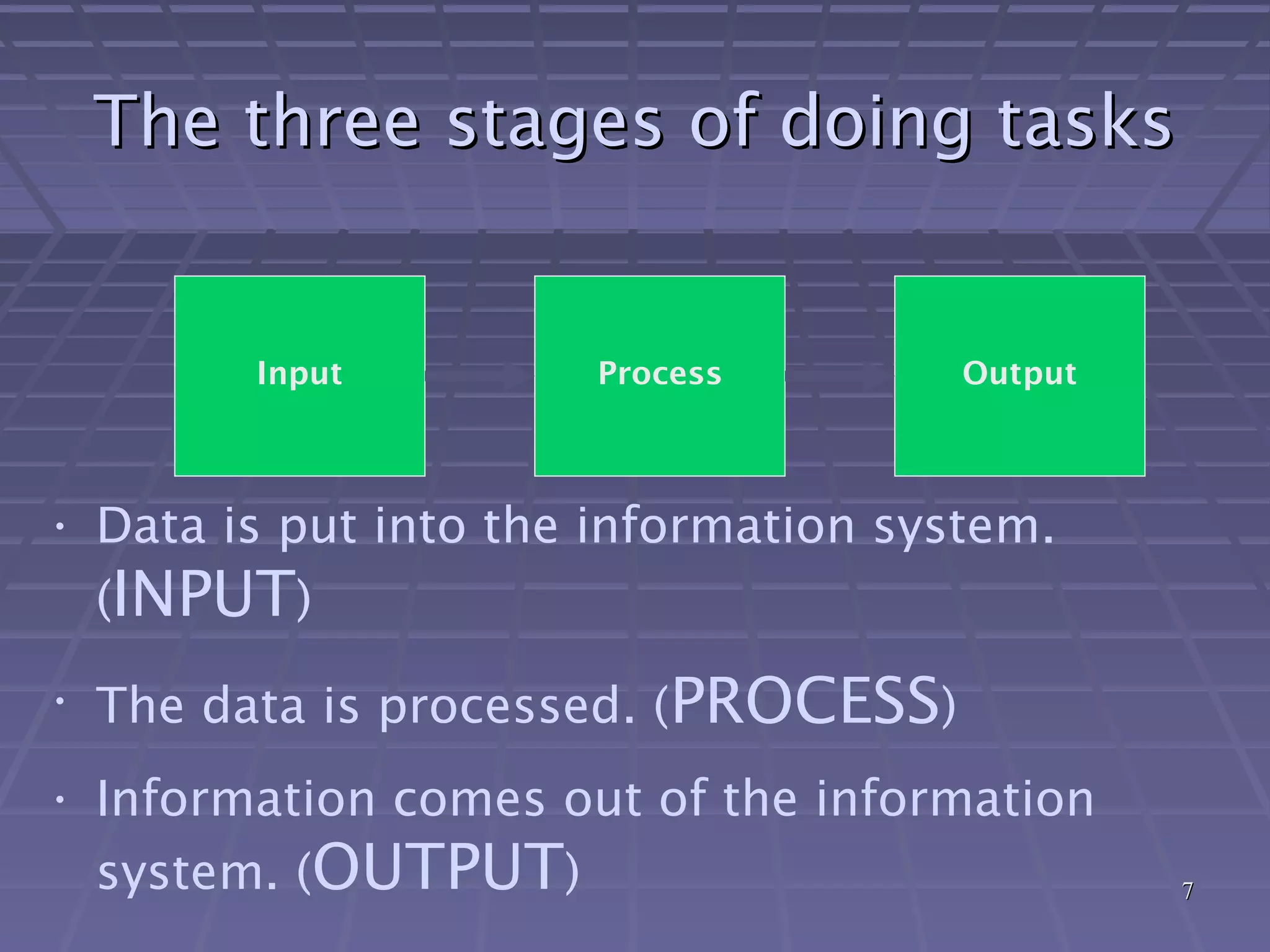77
The three stages of doing tasksThe three stages of doing tasks
Input Process Output
• Data is put into the information system.
(INPUT)
• The data is processed. (PROCESS)
• Information comes out of the information
system. (OUTPUT)
 