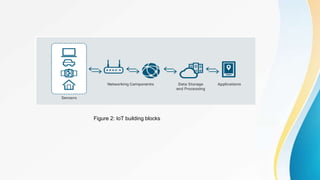 Figure 2: IoT building blocks
 