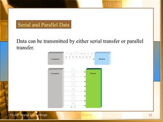 EE-227 Digital Logic Design
Data can be transmitted by either serial transfer or parallel
transfer.
Serial and Parallel Data
Computer Modem
1 0 1 1 0 0 1 0
t0 t1 t2 t3 t4 t5 t6 t7
Computer Printer
0
t0 t1
1
0
0
1
1
0
1
11/22/2024 12
 