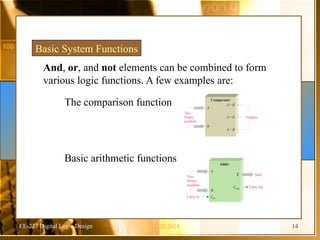 EE-227 Digital Logic Design
Basic System Functions
And, or, and not elements can be combined to form
various logic functions. A few examples are:
The comparison function
Basic arithmetic functions Adder
Two
binary
numbers
Carry out
A
B
Cout
Cin
Carry in
Sum
Σ
Two
binary
numbers
Outputs
A
B
A< B
A= B
A> B
Comparator
11/22/2024 14
 
