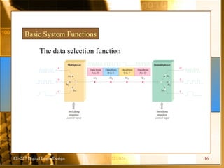 EE-227 Digital Logic Design
Basic System Functions
The data selection function
Multiplexer
A
Switching
sequence
control input
B
C
∆t2
∆t3
∆t1
∆t2
∆t3
∆t1
Demultiplexer
D
E
F
Data from
Ato D
Data from
Bto E
Data from
Cto F
Data from
Ato D
∆t1 ∆t2 ∆t3 ∆t1
Switching
sequence
control input
11/22/2024 16
 