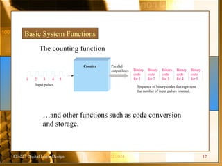 EE-227 Digital Logic Design
Basic System Functions
The counting function
…and other functions such as code conversion
and storage.
Input pulses
1
Counter Parallel
output lines Binary
code
for 1
Binary
code
for 2
Binary
code
for 3
Binary
code
for 4
Binary
code
for 5
Sequence of binary codes that represent
the number of input pulses counted.
2 3 4 5
11/22/2024 17
 