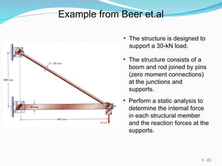 Relative Loading Analysis Statics Ch1_Intro-Review of Statics Method of Joints and Sections Internal ...