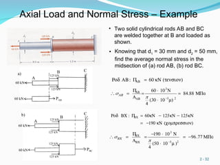 Ch1_Intro-Review of Statics Method of Joints and Sections Internal ...