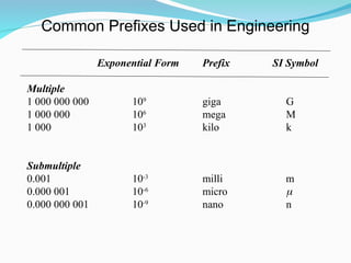 Ch1_Intro-Review of Statics Method of Joints and Sections Internal ...