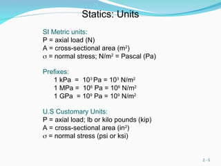 Unit Pascal Ch1_Intro-Review of Statics Method of Joints and Sections Internal ...