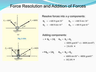 Ch1_Intro-Review of Statics Method of Joints and Sections Internal ...