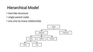 Hierarchical Model
• tree-like-structure
• single parent node.
• one one-to-many relationship
 