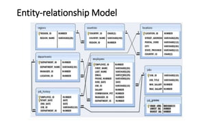 Entity-relationship Model
• In this database model, relationships are created by
dividing object of interest into entity and its
characteristics into attributes.
 