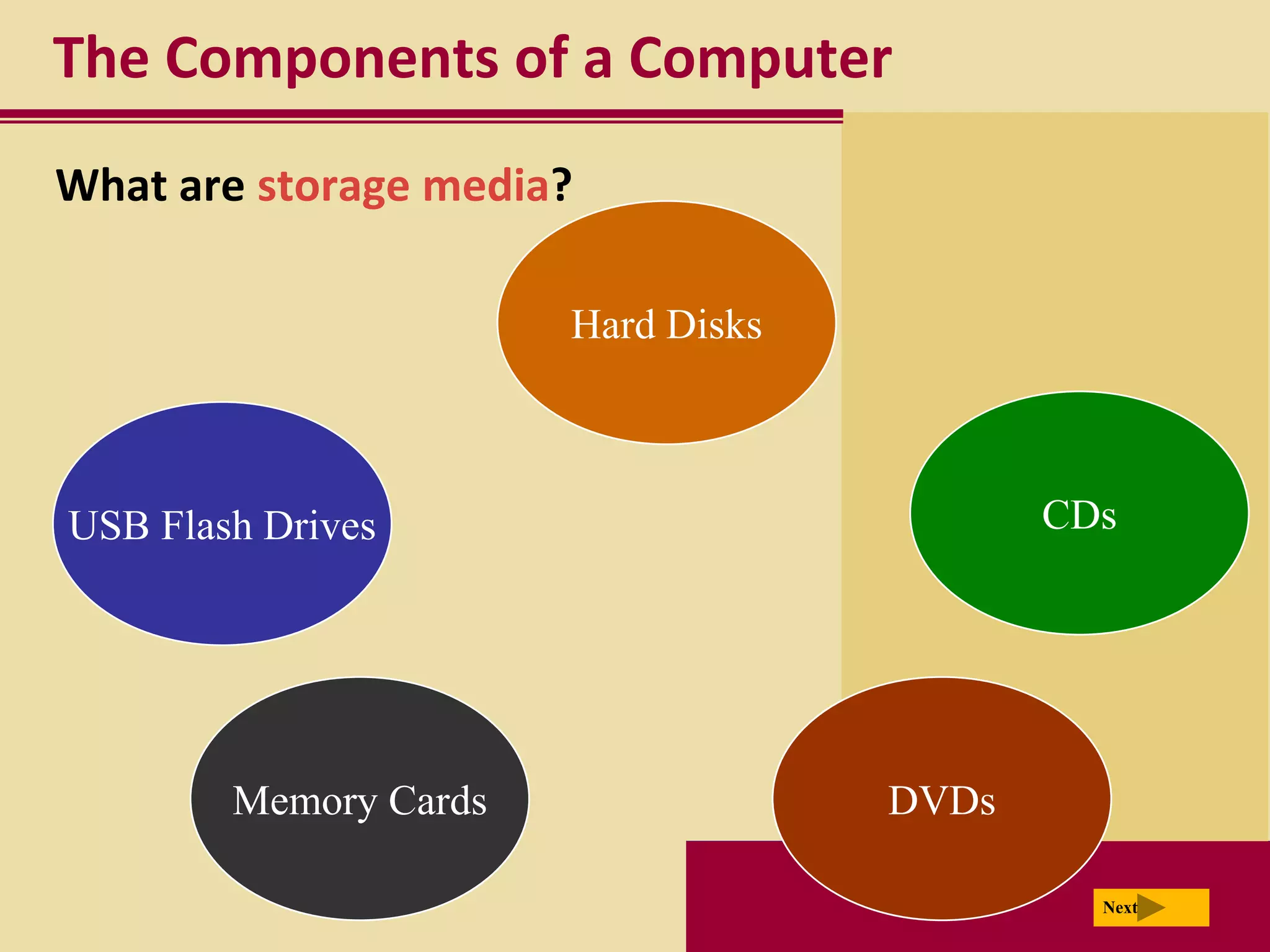 The Components of a Computer
What are storage media?

                       Hard Disks



USB Flash Drives                           CDs




        Memory Cards                DVDs

                                             Next
 
