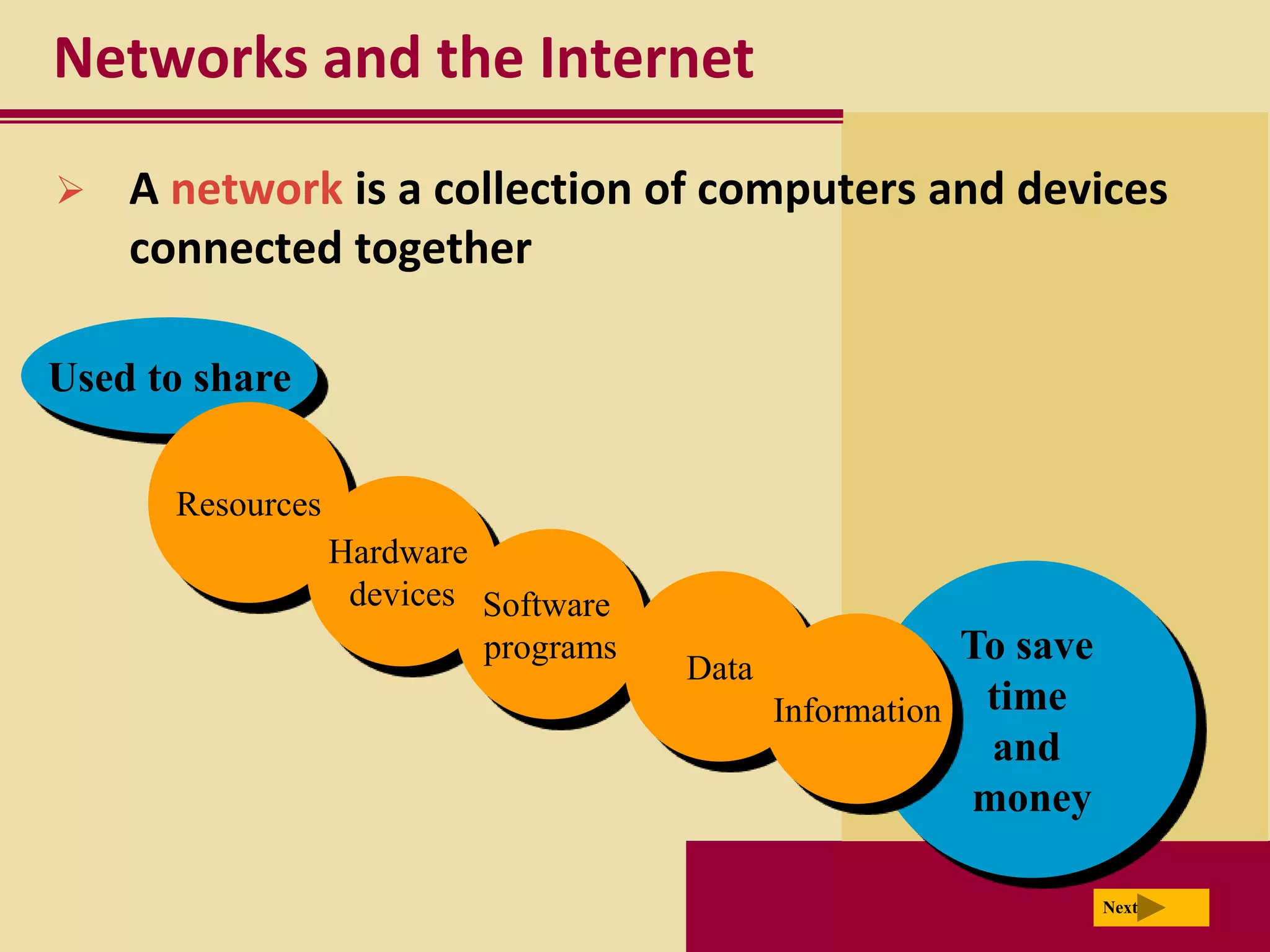 Networks and the Internet
   A network is a collection of computers and devices
    connected together

Used to share

      Resources
                  Hardware
                   devices Software
                           programs
                                      Data
                                                        To save
                                             Information time
                                                          and
                                                         money

                                                                  Next
 