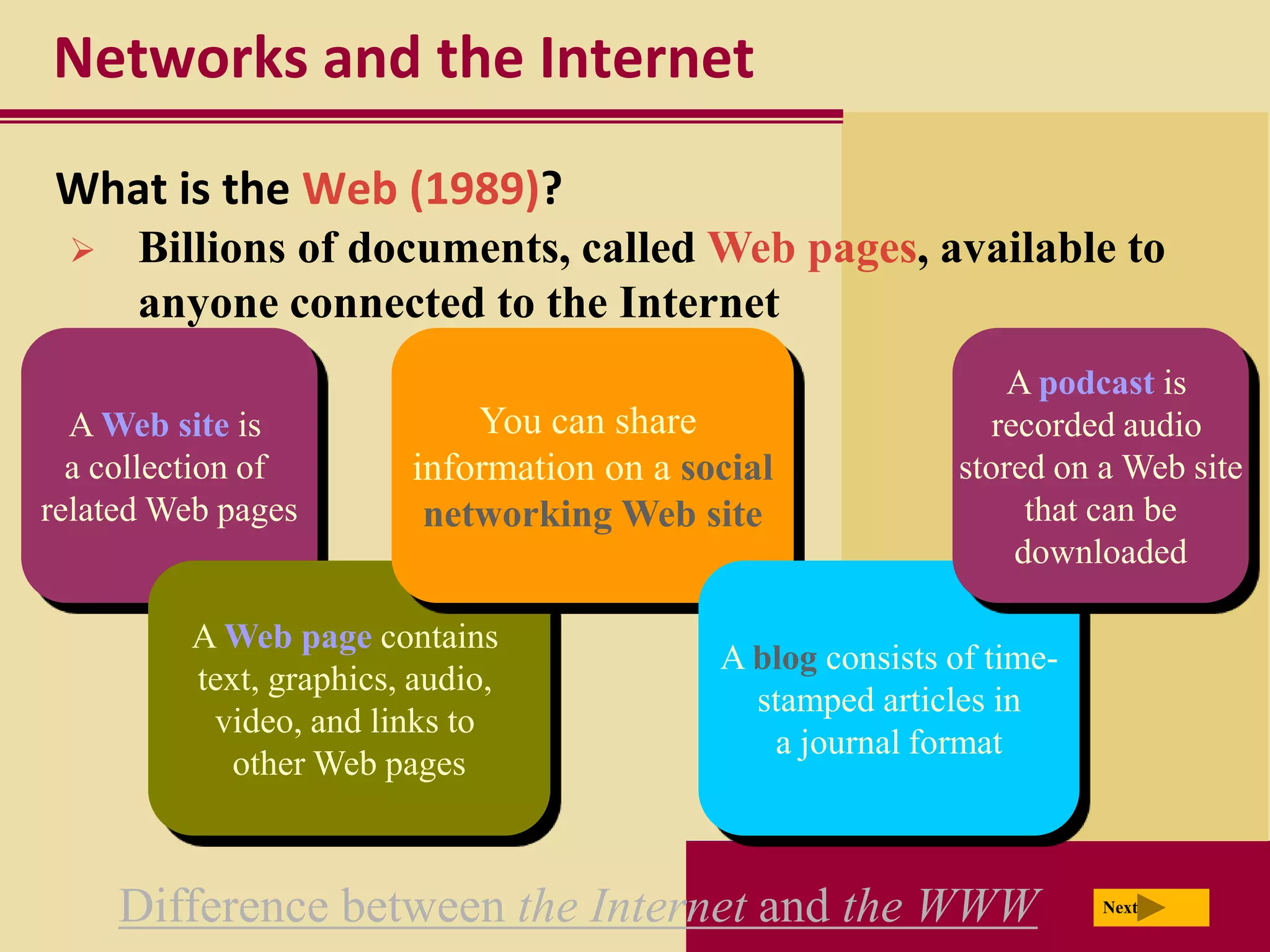 Networks and the Internet
What is the Web (1989)?
     Billions of documents, called Web pages, available to
      anyone connected to the Internet
                                                               A podcast is
  A Web site is             You can share                     recorded audio
  a collection of       information on a social            stored on a Web site
related Web pages        networking Web site                     that can be
                                                                downloaded

         A Web page contains
                                           A blog consists of time-
         text, graphics, audio,
                                             stamped articles in
          video, and links to
                                              a journal format
            other Web pages



     Difference between the Internet and the WWW                      Next
 