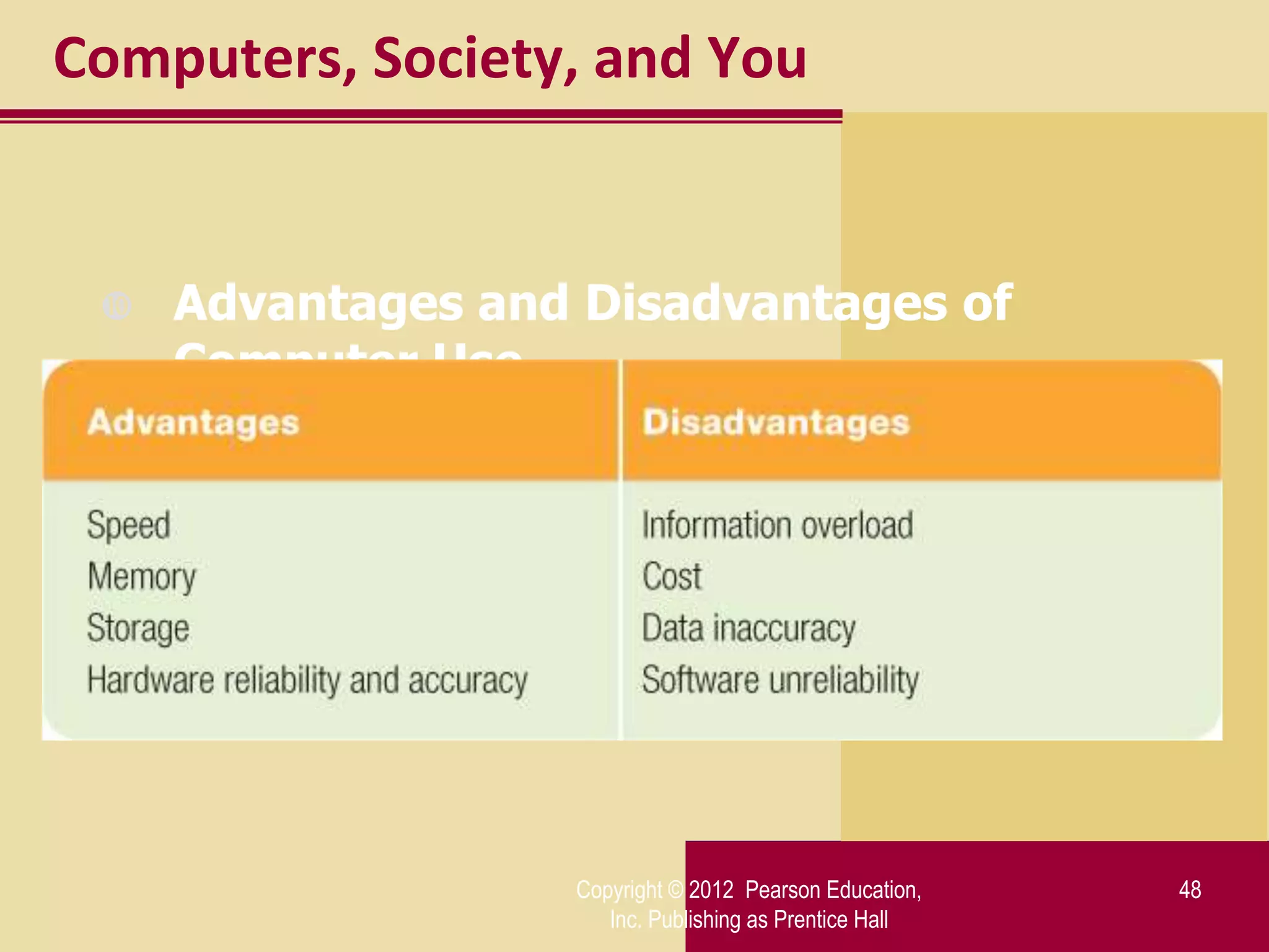 Computers, Society, and You


    Advantages and Disadvantages of
     Computer Use




                   Copyright © 2012 Pearson Education,   48
                      Inc. Publishing as Prentice Hall
 