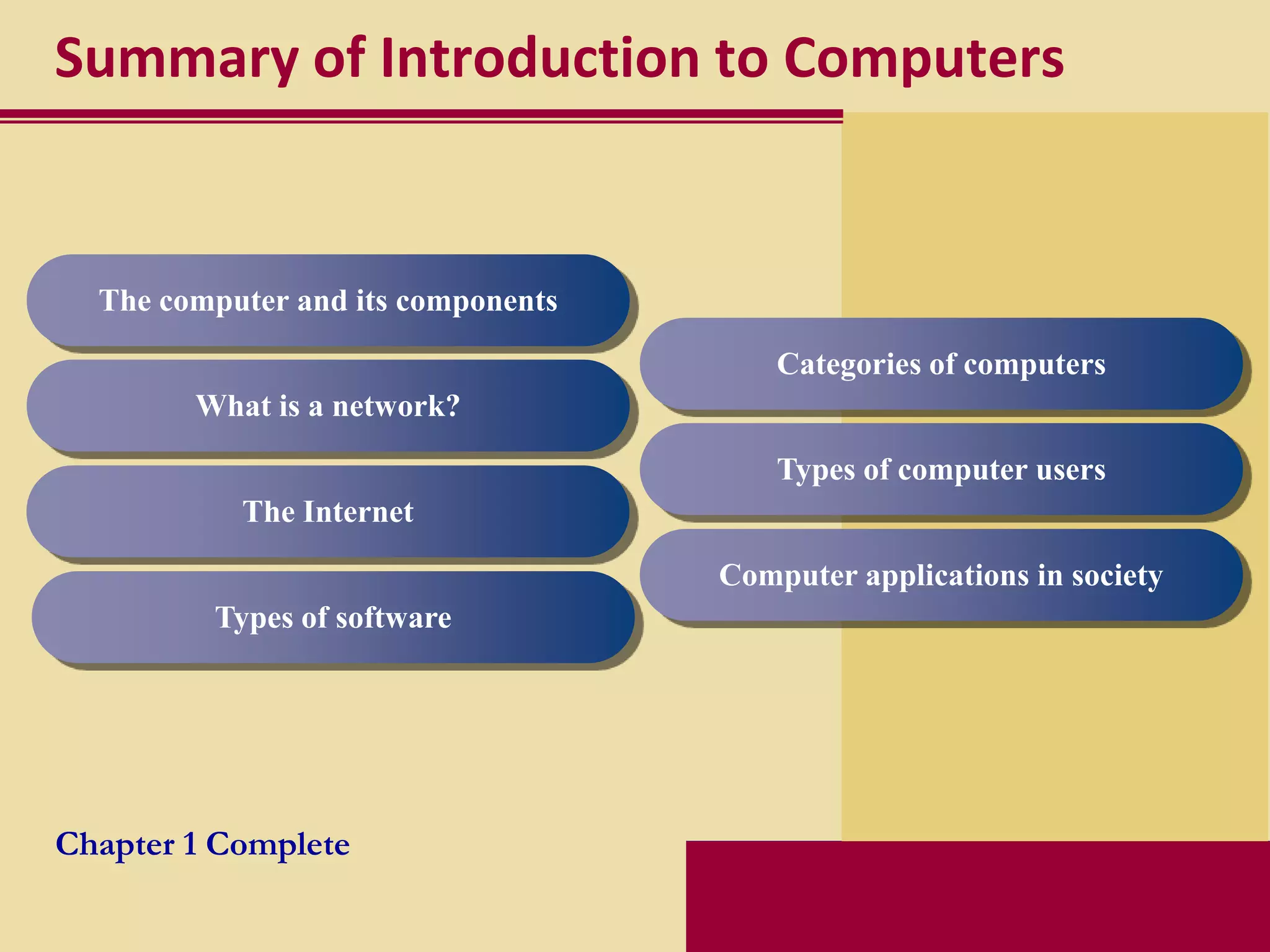 Summary of Introduction to Computers


  The computer and its components

                                        Categories of computers
        What is a network?

                                        Types of computer users
           The Internet

                                    Computer applications in society
         Types of software




Chapter 1 Complete
 