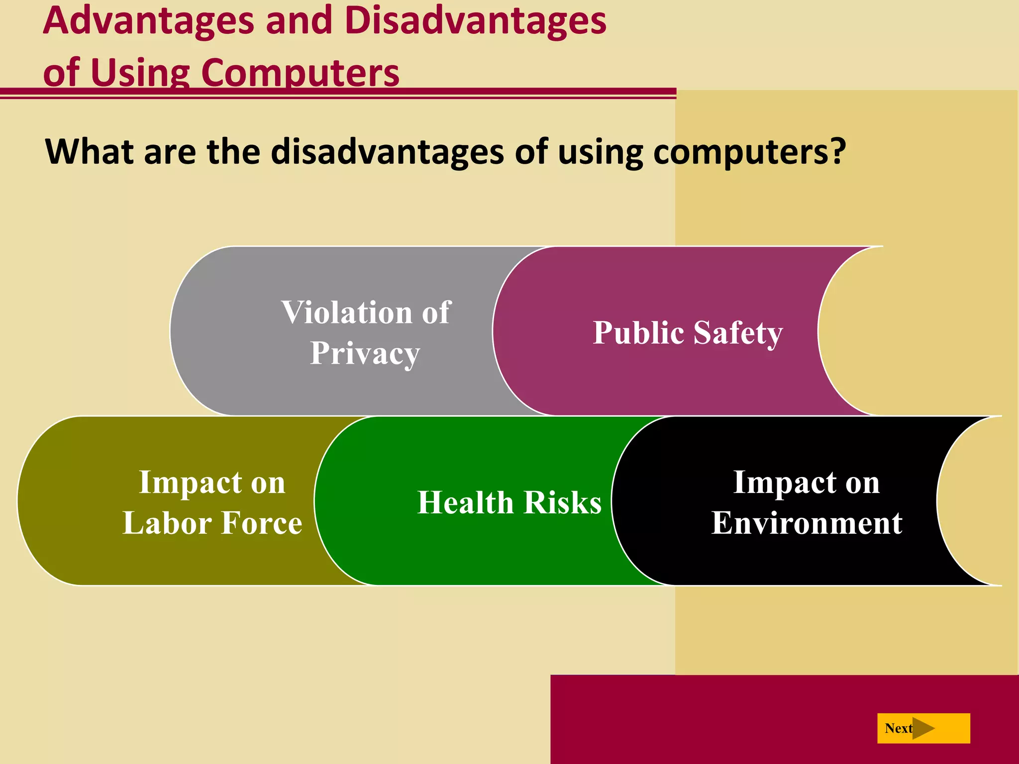 Advantages and Disadvantages
of Using Computers
What are the disadvantages of using computers?



             Violation of
                                 Public Safety
               Privacy


     Impact on                            Impact on
                      Health Risks
    Labor Force                          Environment




                                                  Next
 