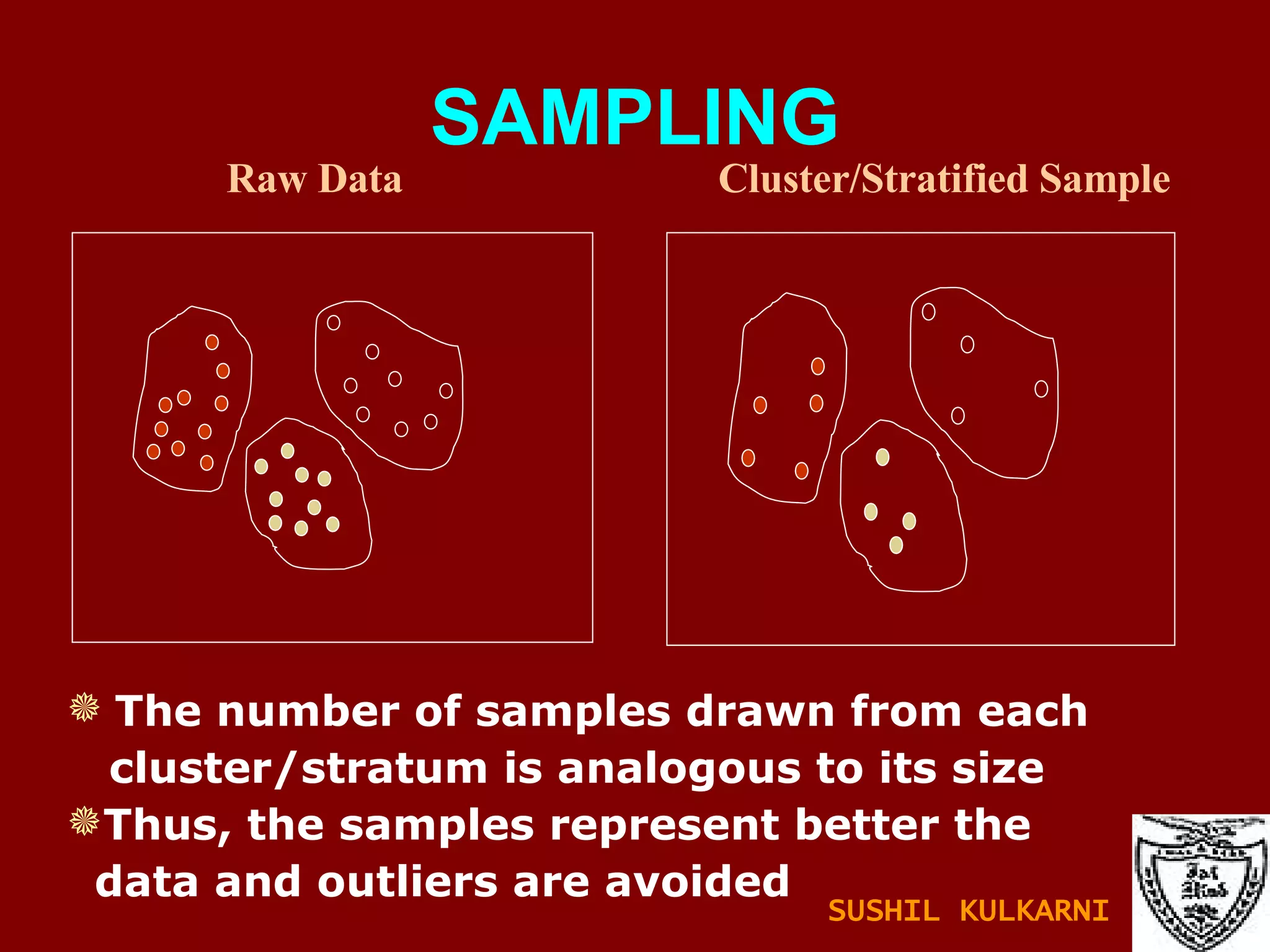 SAMPLING Raw Data  Cluster/Stratified Sample The number of samples drawn from each  cluster/stratum is analogous to its size Thus, the samples represent better the  data and outliers are avoided SUSHIL KULKARNI 