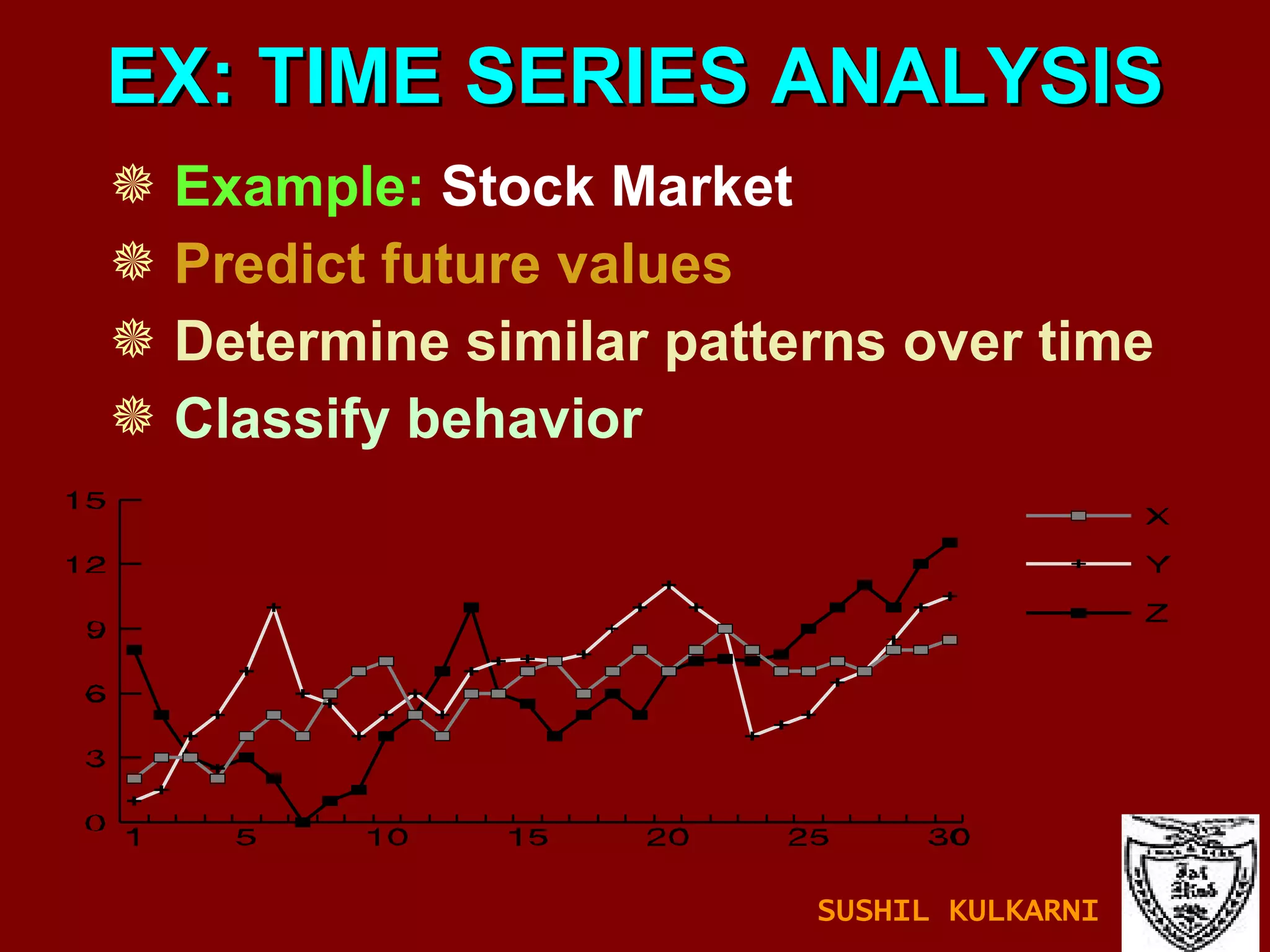 EX: TIME SERIES ANALYSIS Example:  Stock Market Predict future values Determine similar patterns over time Classify behavior SUSHIL KULKARNI 