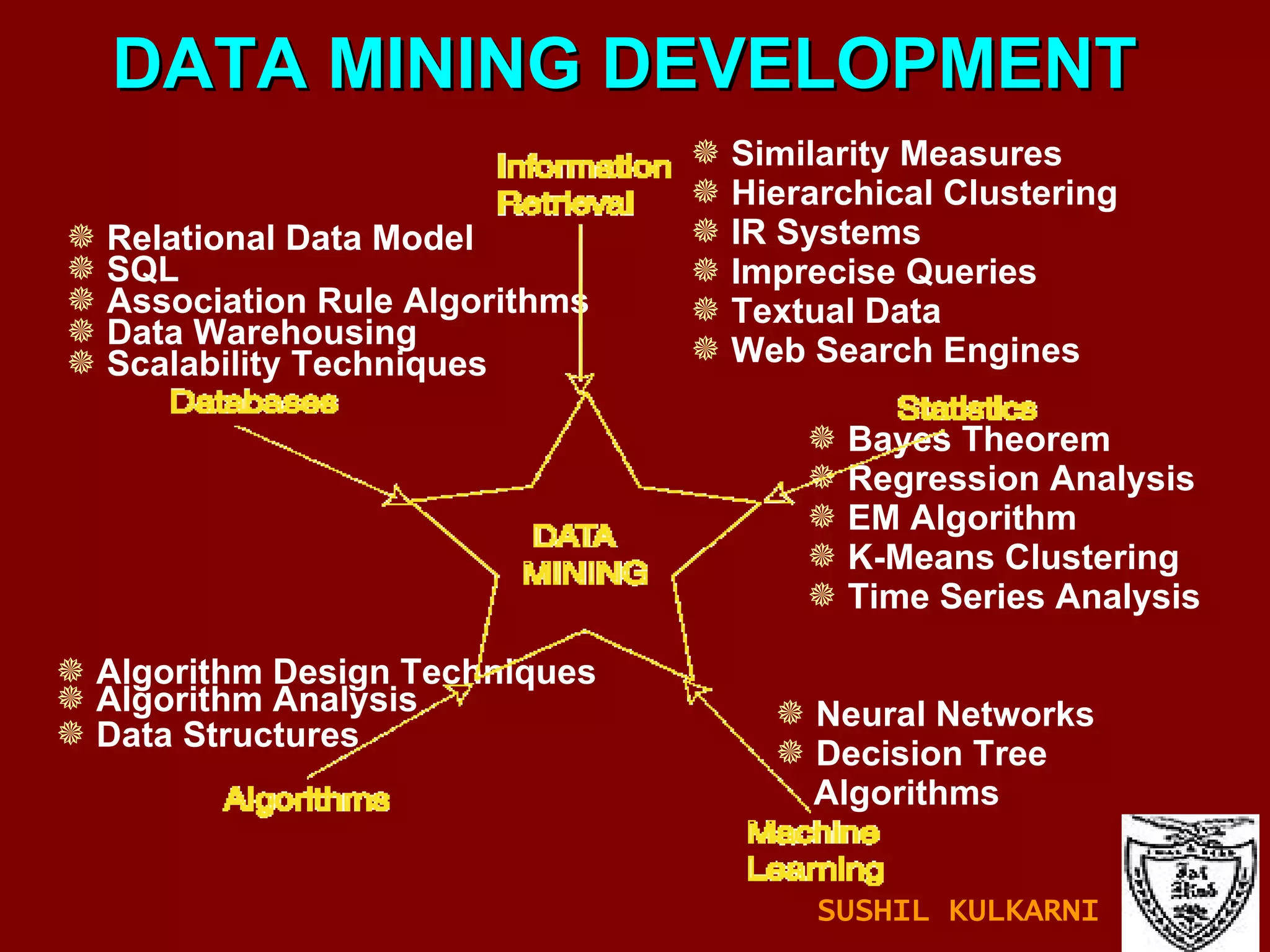 DATA MINING DEVELOPMENT Similarity Measures Hierarchical Clustering IR Systems Imprecise Queries Textual Data Web Search Engines Bayes Theorem Regression Analysis EM Algorithm K-Means Clustering Time Series Analysis Neural Networks Decision Tree  Algorithms Algorithm Design Techniques Algorithm Analysis Data Structures Relational Data Model SQL Association Rule Algorithms Data Warehousing Scalability Techniques SUSHIL KULKARNI 