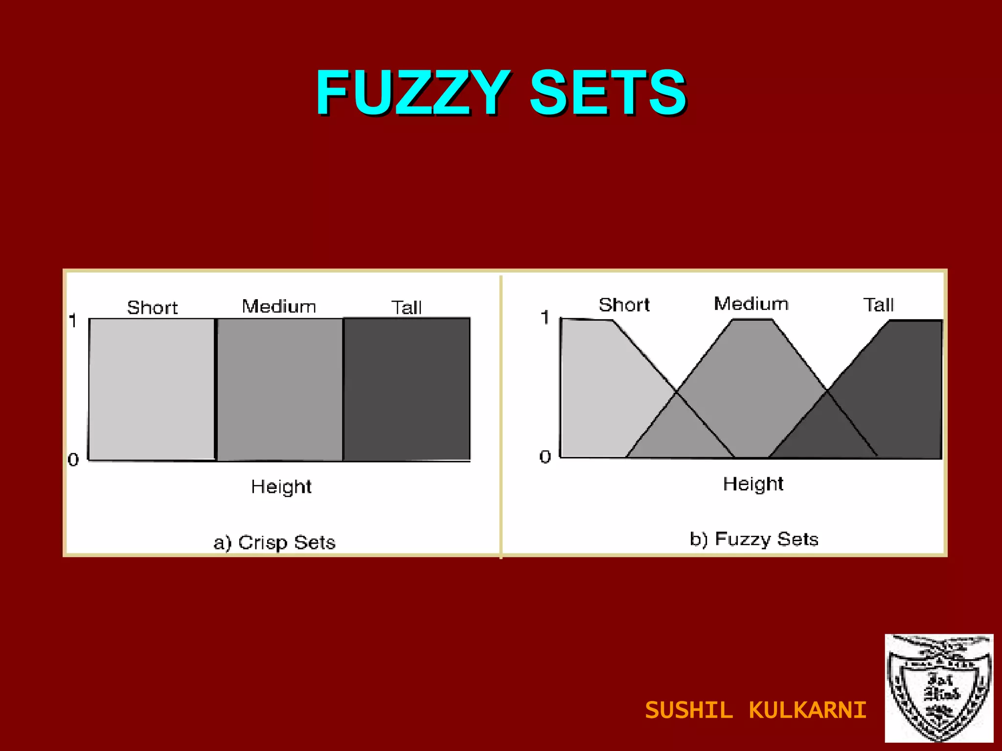FUZZY SETS SUSHIL KULKARNI 