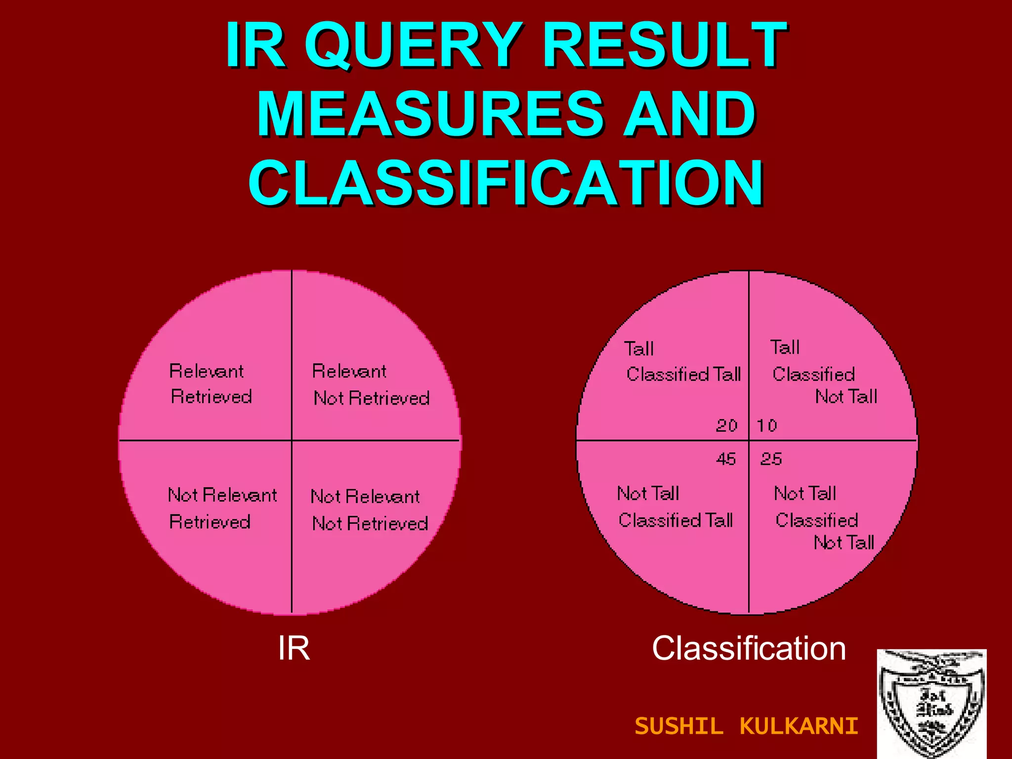 IR QUERY RESULT MEASURES AND CLASSIFICATION IR Classification SUSHIL KULKARNI 