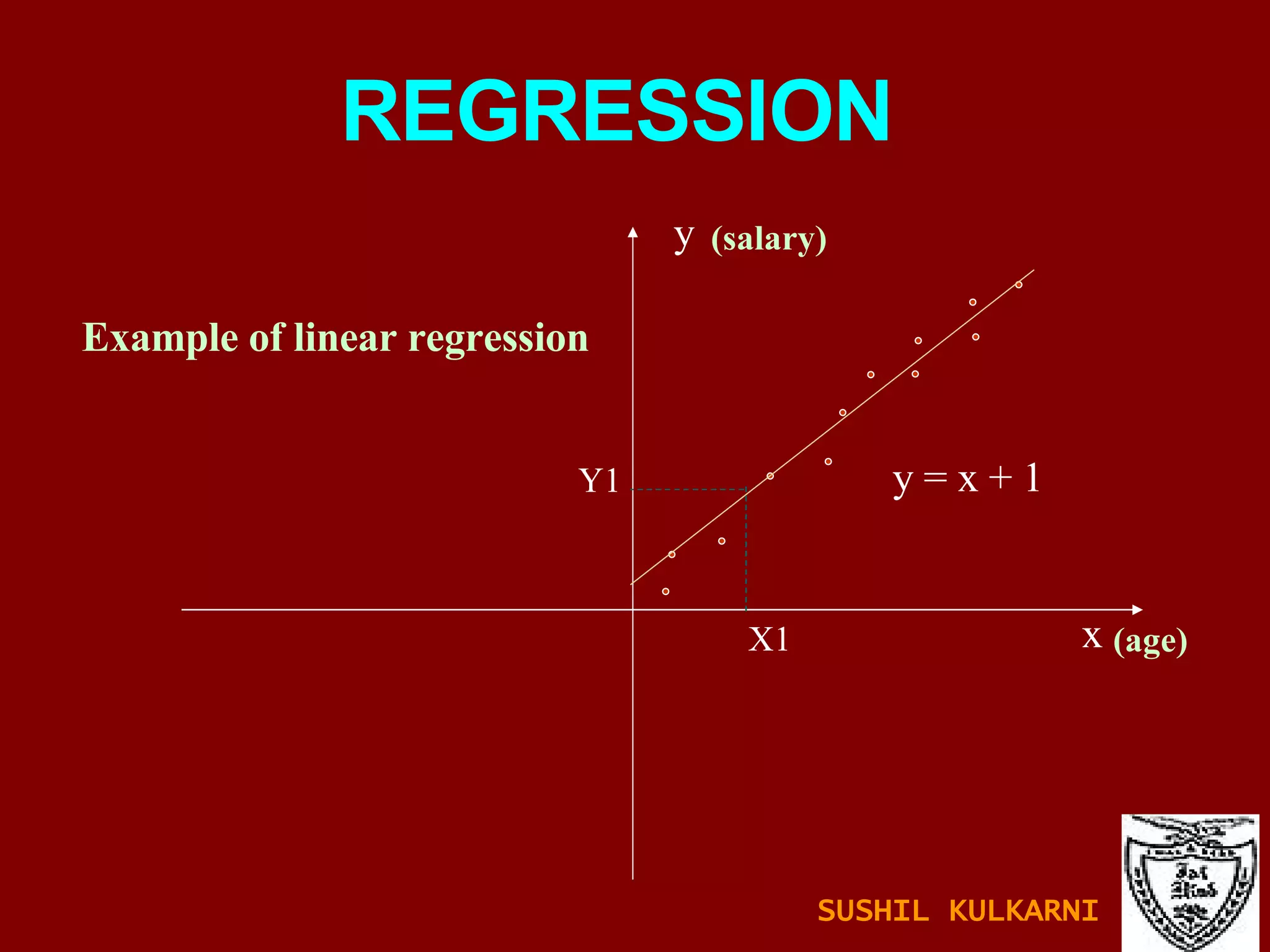 REGRESSION x y y = x + 1 X1 Y1 (salary) (age) Example of linear regression SUSHIL KULKARNI 