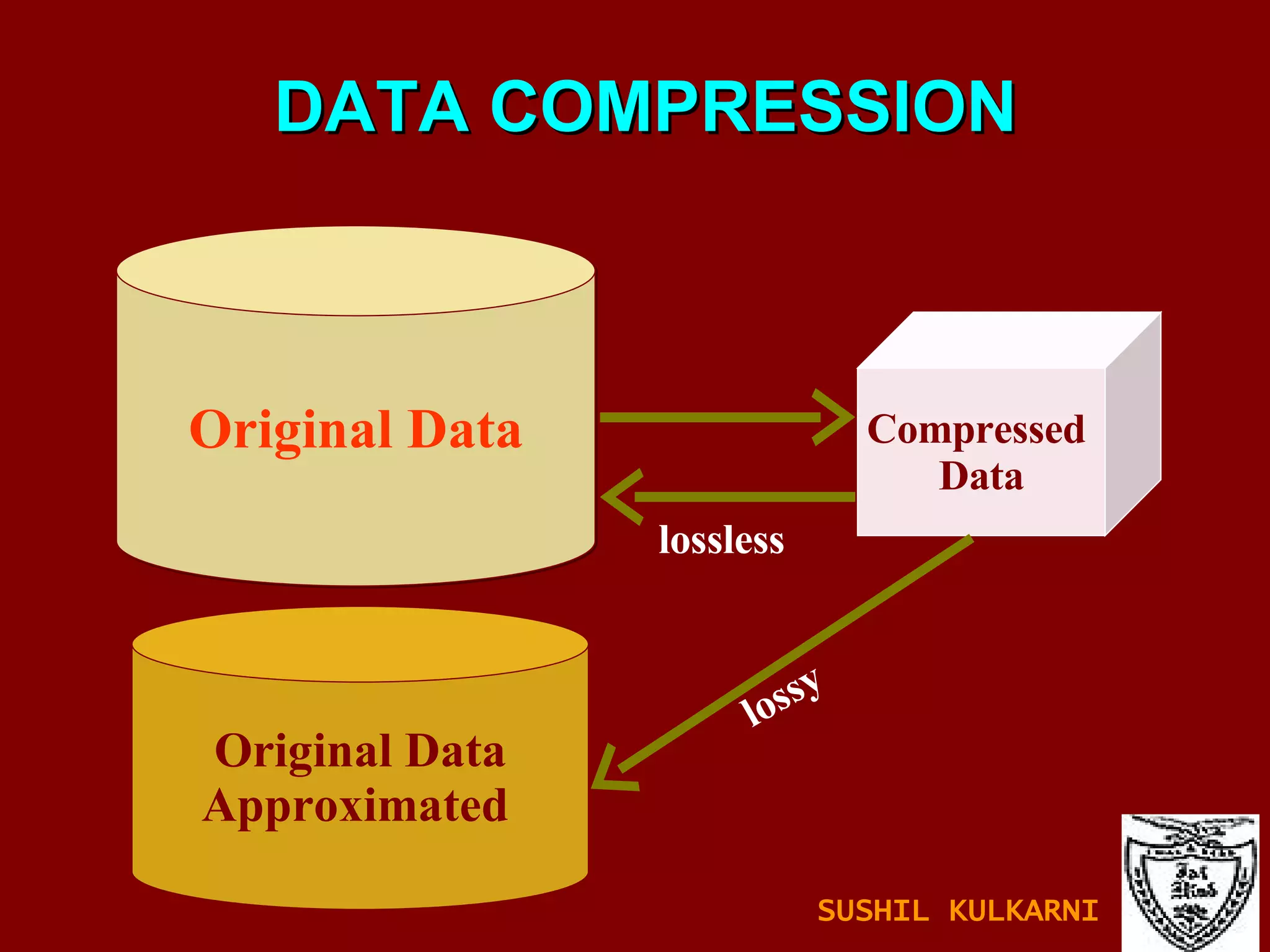 DATA COMPRESSION Original Data Compressed  Data lossless Original Data Approximated   lossy SUSHIL KULKARNI 