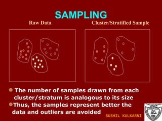 SAMPLING Raw Data  Cluster/Stratified Sample The number of samples drawn from each  cluster/stratum is analogous to its size Thus, the samples represent better the  data and outliers are avoided SUSHIL KULKARNI 
