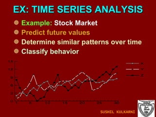 EX: TIME SERIES ANALYSIS Example:  Stock Market Predict future values Determine similar patterns over time Classify behavior SUSHIL KULKARNI 