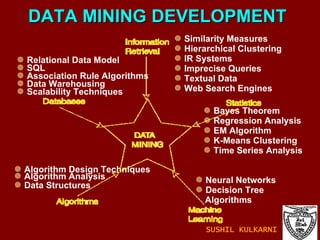 DATA MINING DEVELOPMENT Similarity Measures Hierarchical Clustering IR Systems Imprecise Queries Textual Data Web Search Engines Bayes Theorem Regression Analysis EM Algorithm K-Means Clustering Time Series Analysis Neural Networks Decision Tree  Algorithms Algorithm Design Techniques Algorithm Analysis Data Structures Relational Data Model SQL Association Rule Algorithms Data Warehousing Scalability Techniques SUSHIL KULKARNI 