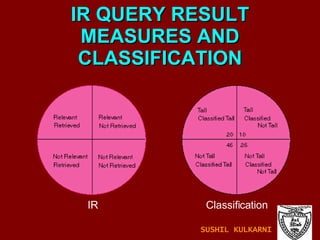 IR QUERY RESULT MEASURES AND CLASSIFICATION IR Classification SUSHIL KULKARNI 