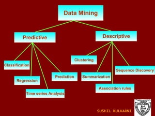 Data Mining Predictive Descriptive Classification Regression Time series Analysis Prediction Clustering Summarization Association rules Sequence Discovery SUSHIL KULKARNI 